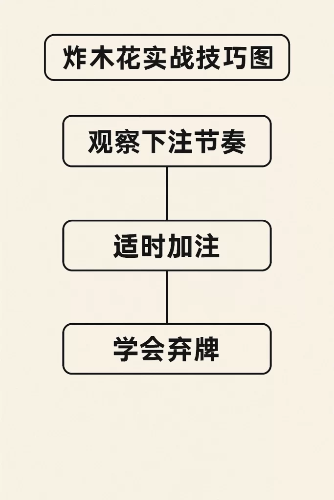 炸金花實戰技巧圖